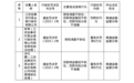江苏如皋农商行被罚90万，责任人共被罚14万