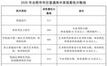700分及以上810人！2025年合肥市区中考成绩分段表公布