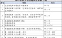 @河南中考生 事关中招查分、录取