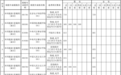 2025年海南省公安司法消防等本科提前批院校面试（体检）最低控制分数线出炉