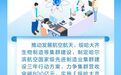 关于生物制造，黑龙江这些政策“码”上查！