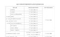 湖南2025年高考本科批次志愿填报结束 本科提前批录取7月8日开始