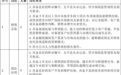 望周知！苏州东吴财产保险股份有限公司江苏分公司(筹)诚招销售人员