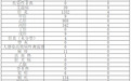 甘肃最新法定传染病疫情公布　发病数居前五的是……