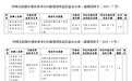 银行财眼丨重庆渝北银座村镇银行被罚款96万元 因违反反洗钱相关规定