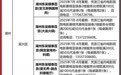 浙江电影消费券7月10日上线 凭票根还可享景点、商圈和餐饮优惠
