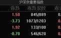 A股指数涨跌不一，沪指微涨0.04%，存储器、玻纤等板块涨幅居前