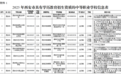 2025年西安市共53所中职学校具有招生资质