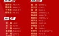 “赣超”新余队名单出炉 7月13日新余主场迎战吉安队