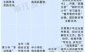 6项！2025年浙江省中小学社会事务进校园白名单公布