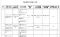 银行财眼丨湖北神农架农商行被罚款30.2万元 因违反反洗钱相关规定等4项违规