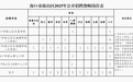 有编制！海口市琼山区面向全国招聘21名中小学教师