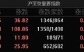 市场震荡走高，沪指、创业板指双双涨超1%，两市半日成交额超万亿