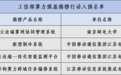 全省第一！南京鼓楼“算法名区”建设再添新绩