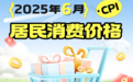 6月份江西居民消费价格同比上涨0.3% 环比下降0.2%