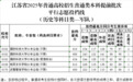 江苏高招普通类本科提前批次投档线公布