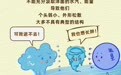 7月或有1—2个热带气旋影响海南！未来几天天气→
