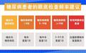 眼睛里的"甜蜜陷阱"：糖尿病如何悄悄偷走你的视力