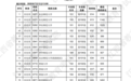 江西省2025年普通高校招生提前本科（定向）投档线公布