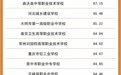 徐州这家学校质量年报荣膺全省第三、全国第十一