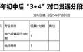 临沂市初中后“3+4”对口贯通培养录取分数线公布