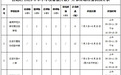 三亚市吉阳区暑期免费开放校园体育场 助学生“健康一夏”