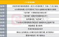 “反内卷”行情能否成为A股新主线？十大券商策略来了