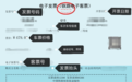 铁路电子客票来了，企业如何应对数电票时代的挑战？