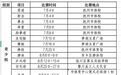 抚州市第七届运动会开赛 首日比赛决出39枚金牌
