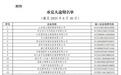 安徽州来控股1250万票据逾期，其子公司系凤台农商行第一大股东