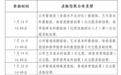重磅！山东公布高考录取结果查询方式