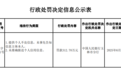 银行财眼丨博白县农信社被罚款312.78万元 因未准确报送个人信用信息等2项违规