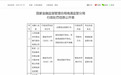 江苏如皋农商银行被罚90万元，两部门总经理遭罚
