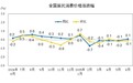 2025年6月份居民消费价格同比上涨0.1%