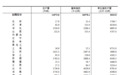 全国夏粮产量公布 安徽位列前三