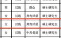 人才引进20岁硕士实际24岁　当地人社局回应