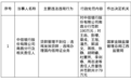 中信银行南昌分行被罚190万元，责任人共被罚79万元