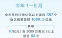 1089.5亿元！徐州招商引资“半年报”亮眼
