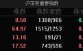 市场全天冲高回落，三大指数小幅上涨，两市成交额超1.7万亿创近4个月新高