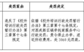 10起违法违规校外培训行为处罚情况通报