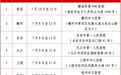 江西2025年定向培养军士体格检查分数线划定