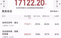 凤凰院线经理指数｜《F1：狂飙飞车》高口碑实现票房逆袭 碾压同期影片
