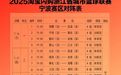 “浙BA”宁波赛区对阵结果揭晓！7月16日正式打响