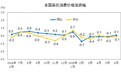 6月份CPI同比上涨0.1%