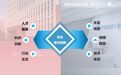 东信营销科技与上海交通大学达成战略合作
