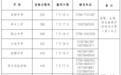 萍乡市第二批次高中录取分数线公布