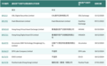 哈富证券也入围，虚拟资产交易牌照格局初现，谁在牌桌上？香港打造虚拟资产中心加速