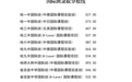 哈尔滨市2025年省重点高中国际班录取分数线发布