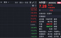 A股新纪录：千亿市值新股，一度大涨近220%