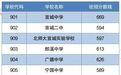 宣城市2025年普通高中第一批次录取结果发布